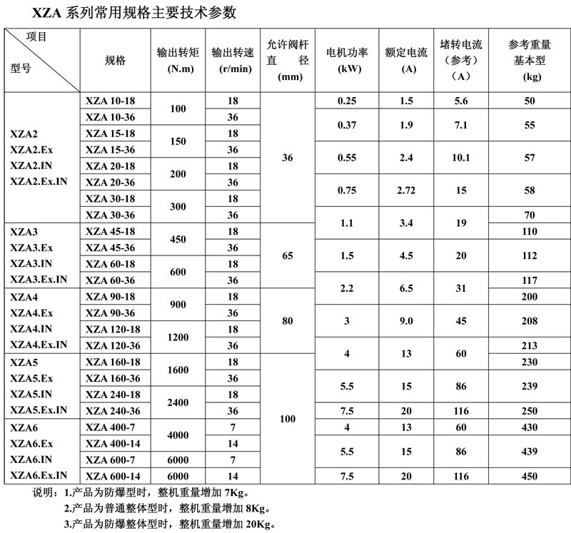 XZA普通型1.jpg